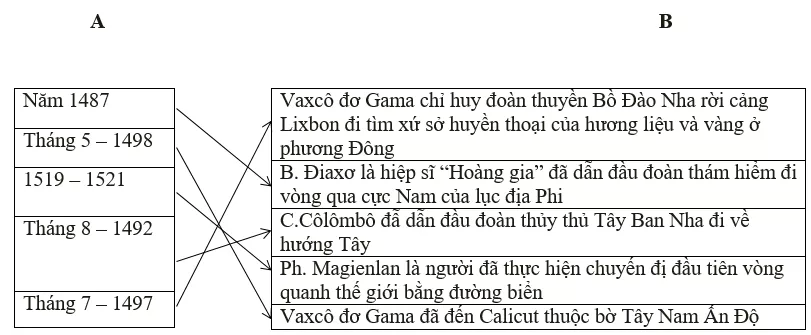 Giải tập bản đồ tranh ảnh Lịch Sử lớp 10 Bai 2 Trang 18 Tap Ban Do Lich Su 10