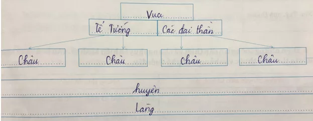 Giải tập bản đồ tranh ảnh Lịch Sử lớp 10 Bai 2 Trang 23 Tap Ban Do Lich Su 10 1