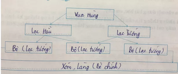 Giải tập bản đồ tranh ảnh Lịch Sử lớp 10 Bai 2 Trang 23 Tap Ban Do Lich Su 10