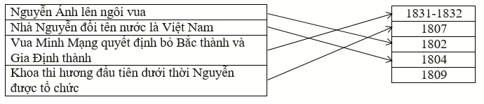 Giải tập bản đồ tranh ảnh Lịch Sử lớp 10 Bai 2 Trang 39 Tap Ban Do Lich Su 10