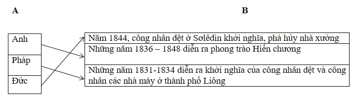 Giải tập bản đồ tranh ảnh Lịch Sử lớp 10 Bai 2 Trang 56 Tap Ban Do Lich Su 10