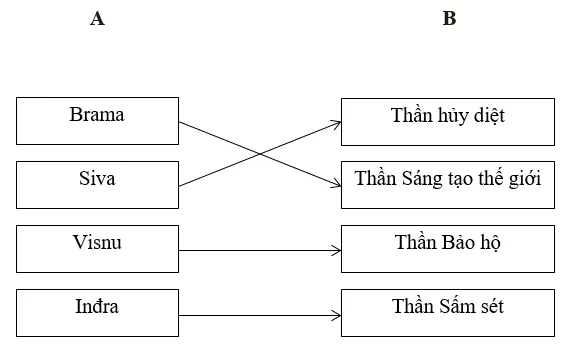 Giải tập bản đồ tranh ảnh Lịch Sử lớp 10 Bai 3 Trang 13 Tap Ban Do Lich Su 10