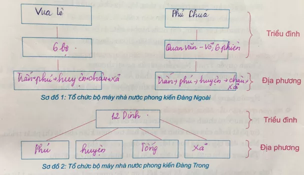 Giải tập bản đồ tranh ảnh Lịch Sử lớp 10 Bai 3 Trang 35 Tap Ban Do Lich Su 10