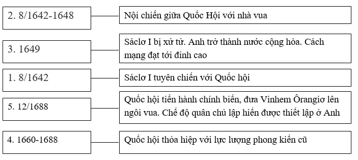 Giải tập bản đồ tranh ảnh Lịch Sử lớp 10 Bai 3 Trang 44 Tap Ban Do Lich Su 10