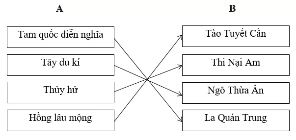 Giải tập bản đồ tranh ảnh Lịch Sử lớp 10 Bai 7 Trang 12 Tap Ban Do Lich Su 10