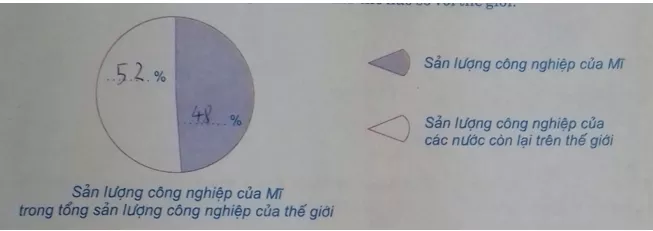 Giải tập bản đồ tranh ảnh Lịch Sử lớp 11 Bai 1 Trang 23 Tap Ban Do Lich Su 11