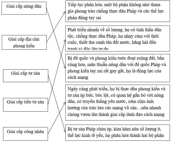 Giải tập bản đồ tranh ảnh Lịch Sử lớp 12 Bai 3 Trang 27 Tap Ban Do Lich Su 12