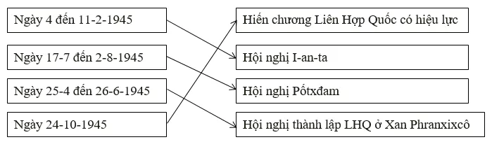 Giải tập bản đồ tranh ảnh Lịch Sử lớp 12 Bai 4 Trang 4 Tap Ban Do Lich Su 12