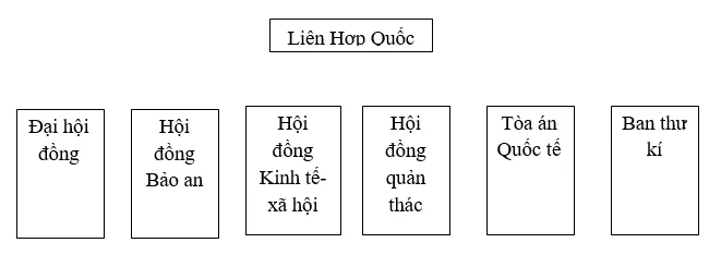 Giải tập bản đồ tranh ảnh Lịch Sử lớp 12 Bai 6 Trang 4 Tap Ban Do Lich Su 12