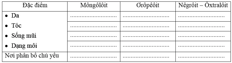 Giải tập bản đồ Địa Lí 10 | Tập bản đồ Địa Lí 10 Cau 1 Bai 24 Cau Hoi