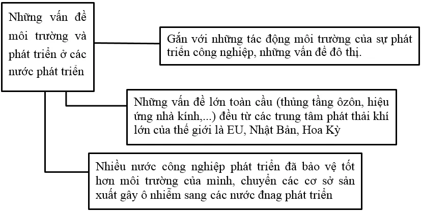 Giải tập bản đồ Địa Lí 10 | Tập bản đồ Địa Lí 10 Cau 3 Bai 46 Tl