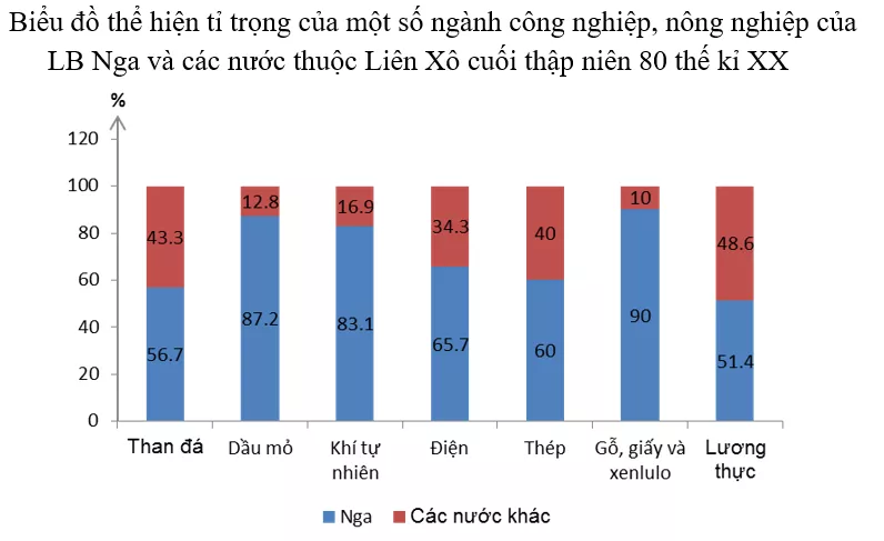 Giải tập bản đồ và bản đồ thực hành Địa Lí 11 Bai 1 Trang 34 Tap Ban Do Dia Li 11 1