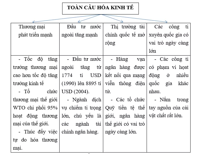 Giải tập bản đồ và bản đồ thực hành Địa Lí 11 Bai 1 Trang 5 Tap Ban Do Dia Li 11