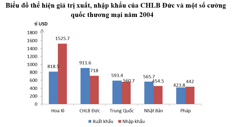 Giải tập bản đồ và bản đồ thực hành Địa Lí 11 Bai 3 Trang 32 Tap Ban Do Dia Li 11