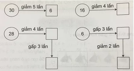 Giải Toán 3 VNEN Bài 21: Giảm đi một số lần | Hay nhất Giải bài tập Toán 3 VNEN Bai 21 Giam Di Mot So Lan 1