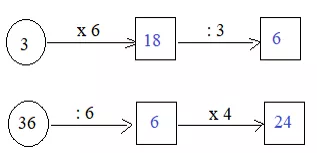 Giải Toán 3 VNEN Bài 27: Bài toán giải bằng hai phép tính | Hay nhất Giải bài tập Toán 3 VNEN Bai 27 Bai Toan Giai Bang Hai Phep Tinh 4