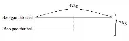 Giải Toán 3 VNEN Bài 29: Giải bài toán bằng hai phép tính (tiếp theo) | Hay nhất Giải bài tập Toán 3 VNEN Bai 29 Giai Bai Toan Bang Hai Phep Tinh Tiep Theo 3