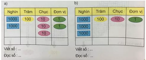 Giải Toán 3 VNEN Bài 51: Các số có bốn chữ số | Hay nhất Giải bài tập Toán 3 VNEN Bai 51 Cac So Co Bon Chu So 2