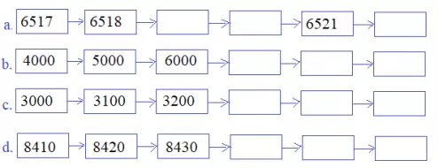 Giải Toán 3 VNEN Bài 52: Các số có bốn chữ số (tiếp theo) | Hay nhất Giải bài tập Toán 3 VNEN Bai 52 Cac So Co Bon Chu So Tiep Theo 1