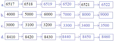 Giải Toán 3 VNEN Bài 52: Các số có bốn chữ số (tiếp theo) | Hay nhất Giải bài tập Toán 3 VNEN Bai 52 Cac So Co Bon Chu So Tiep Theo 2