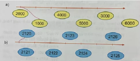 Giải Toán 3 VNEN Bài 55: So sánh các số trong phạm vi 10000 | Hay nhất Giải bài tập Toán 3 VNEN Bai 55 So Sanh Cac So Trong Pham Vi 10000 1