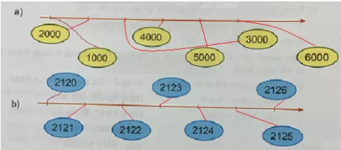 Giải Toán 3 VNEN Bài 55: So sánh các số trong phạm vi 10000 | Hay nhất Giải bài tập Toán 3 VNEN Bai 55 So Sanh Cac So Trong Pham Vi 10000 2