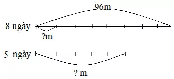 Giải Toán 3 VNEN Bài 68: Bài toán liên quan đến rút về đơn vị | Hay nhất Giải bài tập Toán 3 VNEN Bai 68 Bai Toan Lien Quan Den Rut Ve Don Vi 2