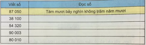 Giải Toán 3 VNEN Bài 75: Các số có năm chữ số (tiếp theo) | Hay nhất Giải bài tập Toán 3 VNEN Bai 75 Cac So Co Nam Chu So Tiep Theo 1