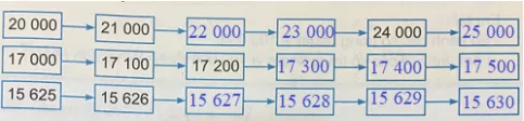 Giải Toán 3 VNEN Bài 76: Số 100000 | Hay nhất Giải bài tập Toán 3 VNEN Bai 76 So 100000 2