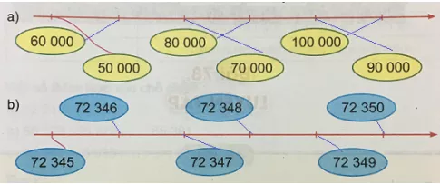 Giải Toán 3 VNEN Bài 77: So sánh các số trong phạm vi 100000 | Hay nhất Giải bài tập Toán 3 VNEN Bai 77 So Sanh Cac So Trong Pham Vi 100000 3