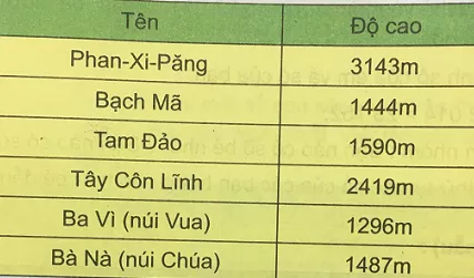 Giải Toán 3 VNEN Bài 78: Luyện tập | Hay nhất Giải bài tập Toán 3 VNEN Bai 78 Luyen Tap 1