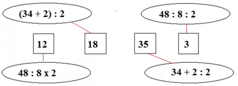 Giải Toán 3 VNEN Bài 88: Bài toán liên quan đến rút về đơn vị (tiếp theo) | Hay nhất Giải bài tập Toán 3 VNEN Bai 88 Bai Toan Lien Quan Den Rut Ve Don Vi Tiep Theo 4