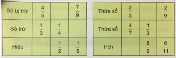 Giải Toán 4 VNEN Bài 104: Ôn tập các phép tính với phân số (tiếp theo) | Hay nhất Giải bài tập Toán 4 VNEN Bai 104 On Tap Cac Phep Tinh Voi Phan So Tiep Theo A08