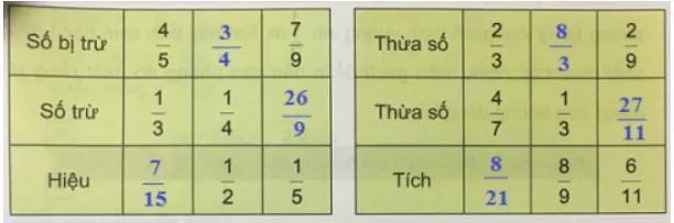 Giải Toán 4 VNEN Bài 104: Ôn tập các phép tính với phân số (tiếp theo) | Hay nhất Giải bài tập Toán 4 VNEN Bai 104 On Tap Cac Phep Tinh Voi Phan So Tiep Theo A09