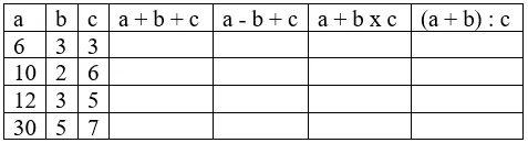 Giải Toán 4 VNEN Bài 20: Biểu thức có chứa ba chữ. Tính chất kết hợp của phép cộng | Hay nhất Giải bài tập Toán 4 VNEN Bai 20 Bieu Thuc Co Chua Ba Chu A02