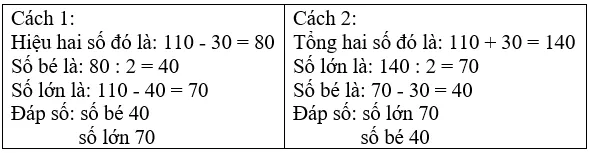 Giải Toán 4 VNEN Bài 22: Tìm hai số khi biết tổng và hiệu của hai số đó. | Hay nhất Giải bài tập Toán 4 VNEN Bai 22 Tim Hai So Khi Biet Tong Hieu A01