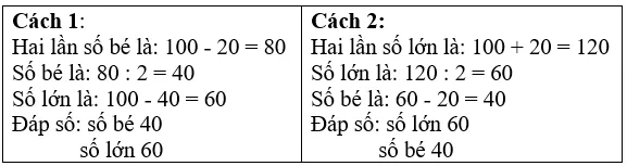Giải Toán 4 VNEN Bài 22: Tìm hai số khi biết tổng và hiệu của hai số đó. | Hay nhất Giải bài tập Toán 4 VNEN Bai 22 Tim Hai So Khi Biet Tong Hieu A02