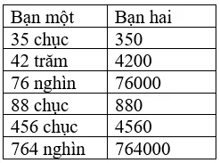 Giải Toán 4 VNEN Bài 33: Tính chất giao hoán của phép nhân, nhân cho 10, 100, 1000... | Hay nhất Giải bài tập Toán 4 VNEN Bai 33 Tinh Chat Giao Hoan Cua Phep Nhan A01