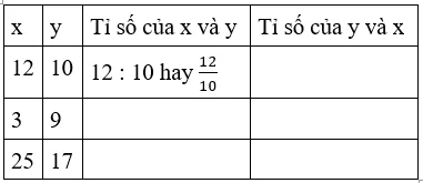Giải Toán 4 VNEN Bài 89: Giới thiệu về tỉ số | Hay nhất Giải bài tập Toán 4 VNEN Bai 89 Gioi Thieu Ve Ti So A03