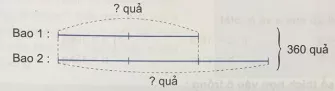 Giải Toán 4 VNEN Bài 91: Em ôn lại những gì đã học | Hay nhất Giải bài tập Toán 4 VNEN Bai 91 Em On Lai Nhung Gi Da Hoc 10 A05