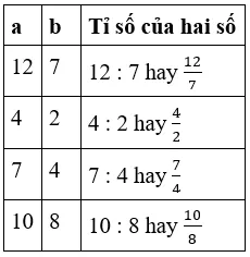 Giải Toán 4 VNEN Bài 92: Em ôn lại những gì đã học | Hay nhất Giải bài tập Toán 4 VNEN Bai 92 Em On Lai Nhung Gi Da Hoc 11 A01