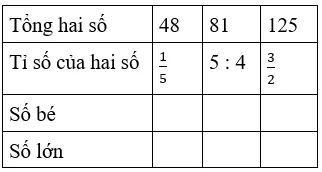 Giải Toán 4 VNEN Bài 92: Em ôn lại những gì đã học | Hay nhất Giải bài tập Toán 4 VNEN Bai 92 Em On Lai Nhung Gi Da Hoc 11 A04