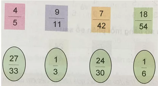 Giải Toán 5 VNEN Bài 2: Ôn tập về so sánh hai phân số | Hay nhất Giải bài tập Toán 5 VNEN Bai 2 On Tap Ve So Sanh Hai Phan So 01