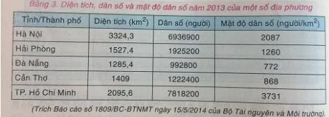 Giải Toán 7 VNEN Bài 1: Thu thập số liệu thống kê, tần số | Hay nhất Giải bài tập Toán 7 VNEN Bai 1 Thu Thap So Lieu Thong Ke Tan So 2