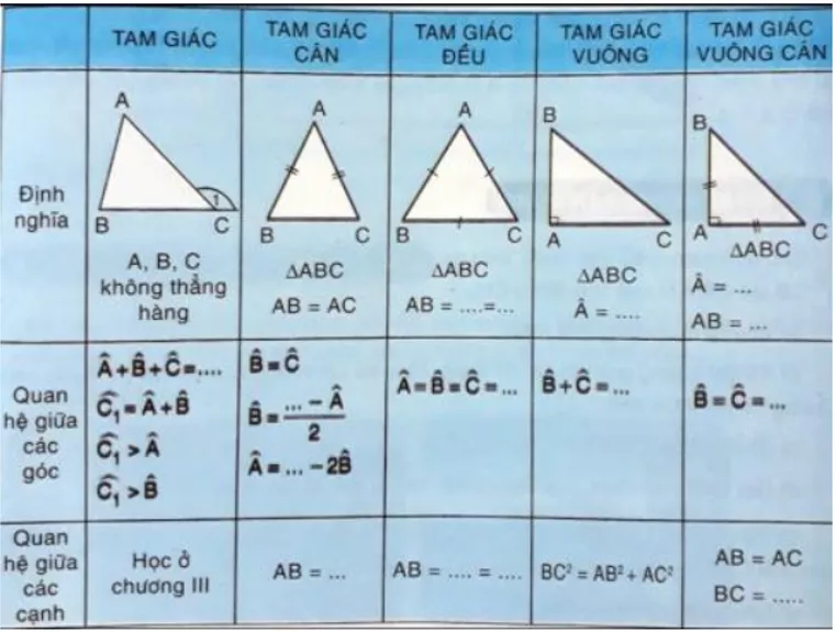 Giải Toán 7 VNEN Bài 10: Ôn tập chương 2 | Hay nhất Giải bài tập Toán 7 VNEN Bai 10 On Tap Chuong 2 Hinh Hoc Lop 7 C Cau 3