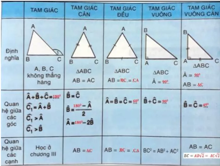 Giải Toán 7 VNEN Bài 10: Ôn tập chương 2 | Hay nhất Giải bài tập Toán 7 VNEN Bai 10 On Tap Chuong 2 Hinh Hoc Lop 7 C Cau 3b