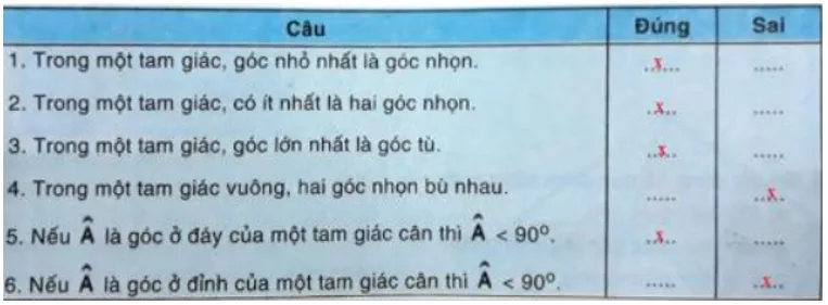 Giải Toán 7 VNEN Bài 10: Ôn tập chương 2 | Hay nhất Giải bài tập Toán 7 VNEN Bai 10 On Tap Chuong 2 Hinh Hoc Lop 7 C Cau 3c