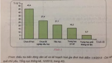 Giải Toán 7 VNEN Bài 3: Biểu đồ | Hay nhất Giải bài tập Toán 7 VNEN Bai 3 Bieu Do 2