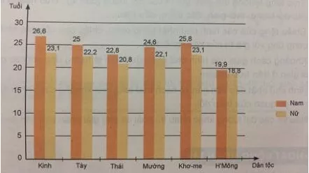 Giải Toán 7 VNEN Bài 3: Biểu đồ | Hay nhất Giải bài tập Toán 7 VNEN Bai 3 Bieu Do 8