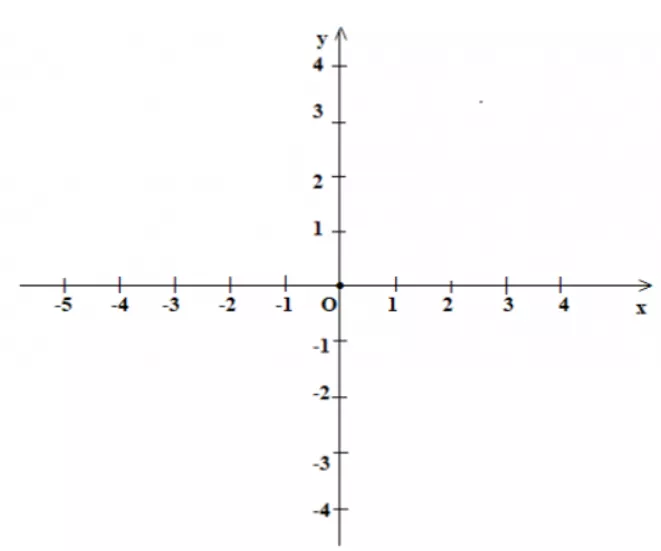 Giải Toán 7 VNEN Bài 7: Đồ thị hàm số y = ax | Hay nhất Giải bài tập Toán 7 VNEN Bai 7 Do Thi Ham So Y Ax B Cau 3